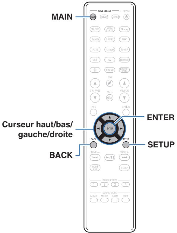 DENON AVCX4800H - Plan du menu de l'interface graphique - 1