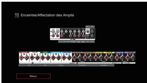 DENON AVCX4800H - Configuration de l'enceinte et paramétrages de l"Affectation des Amplis" - 2