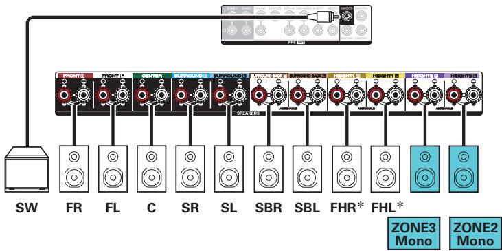DENON AVCX4800H - ■ Lecture 7.1 canaux (MAIN ZONE) + lecture 1 canal (ZONE2) + lecture 1 canal (ZONE3) - 2