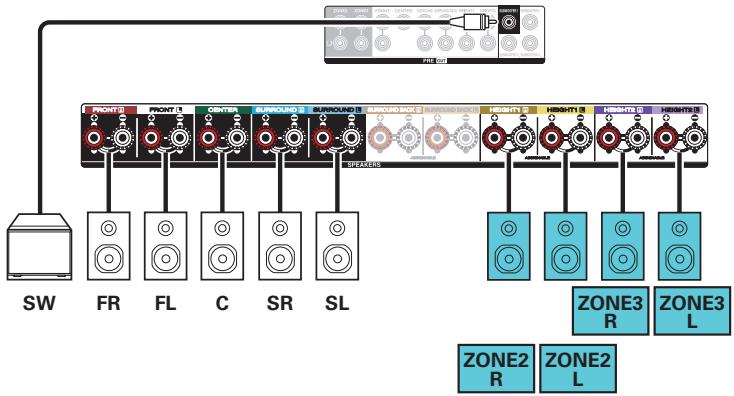 DENON AVCX4800H - Lecture 5.1 canaux (MAIN ZONE) + lecture 2 canal (ZONE2) + lecture 2 canal (ZONE3) - 3