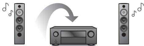 DENON AVCX4800H - - Equipé de la sortie HDMI ZONE2 (p. 145) - 3