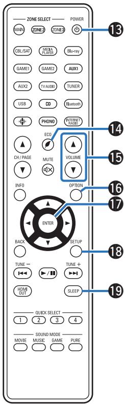 DENON AVCX4800H - Touches curseurs - 2