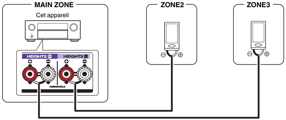 DENON AVCX4800H - Mode affectation : 7.1p + ZONE3 - 2