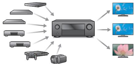 DENON AVCX4800H - - Equipé de la sortie HDMI ZONE2 (p. 145) - 1