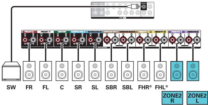 DENON AVCX4800H - ■ Lecture 7.1 canaux (MAIN ZONE) + 2 canaux ZONE2 (ou ZONE3) - 3