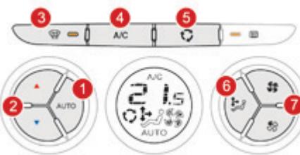DS Automobiles DS3 Phase 3 (2016-2019) - Fonctionnement automatique - 1