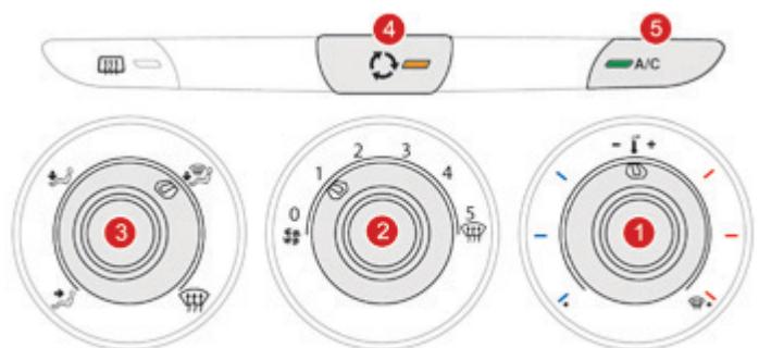 DS Automobiles DS3 Phase 3 (2016-2019) - Air conditionné manuel - 3
