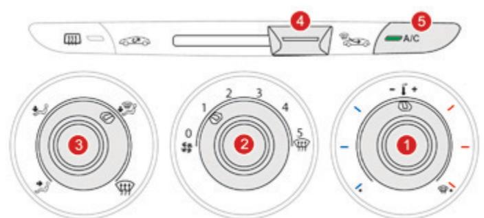 DS Automobiles DS3 Phase 3 (2016-2019) - Air conditionné manuel - 1