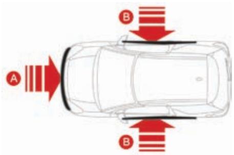 DS Automobiles DS3 Phase 3 (2016-2019) - Les airbags ne fonctionnent pas contact coupé. - 1