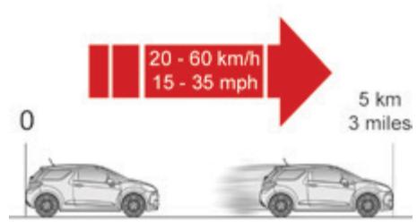 DS Automobiles DS3 Phase 3 (2016-2019) - Procédure de réparation - 9