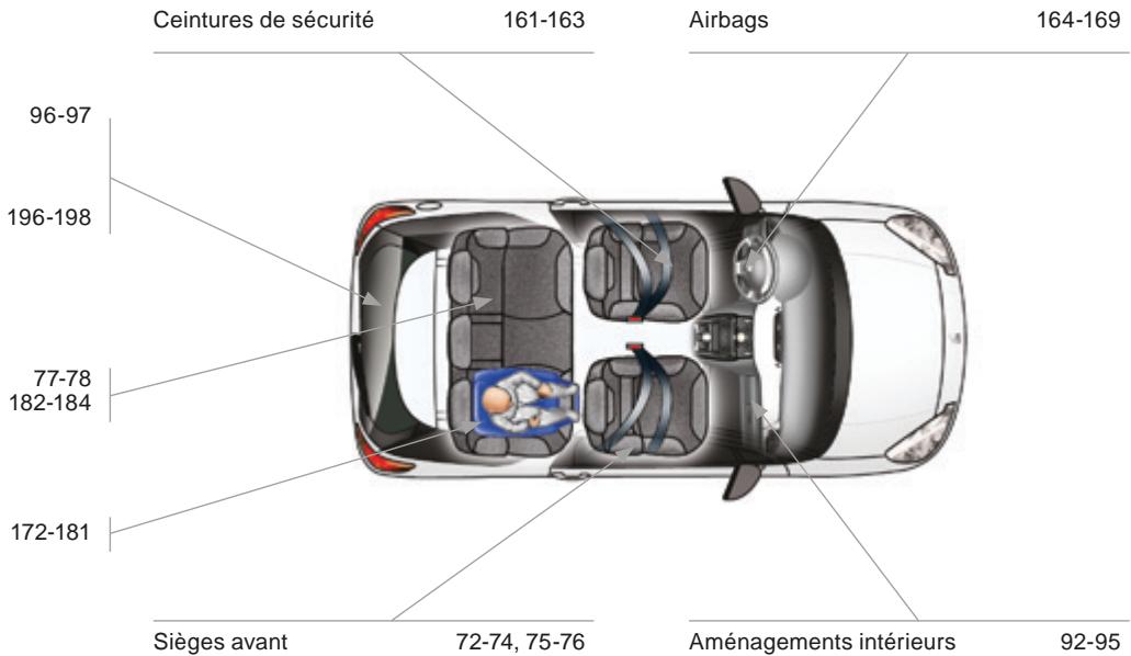DS Automobiles DS3 Phase 3 (2016-2019) - Intérieur - 1