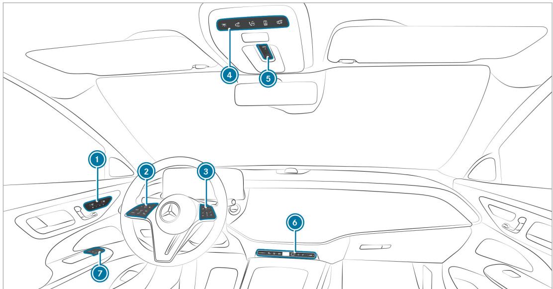 Mercedes-Benz Classe E Break (2023) - Éléments de commande tactiles - 1