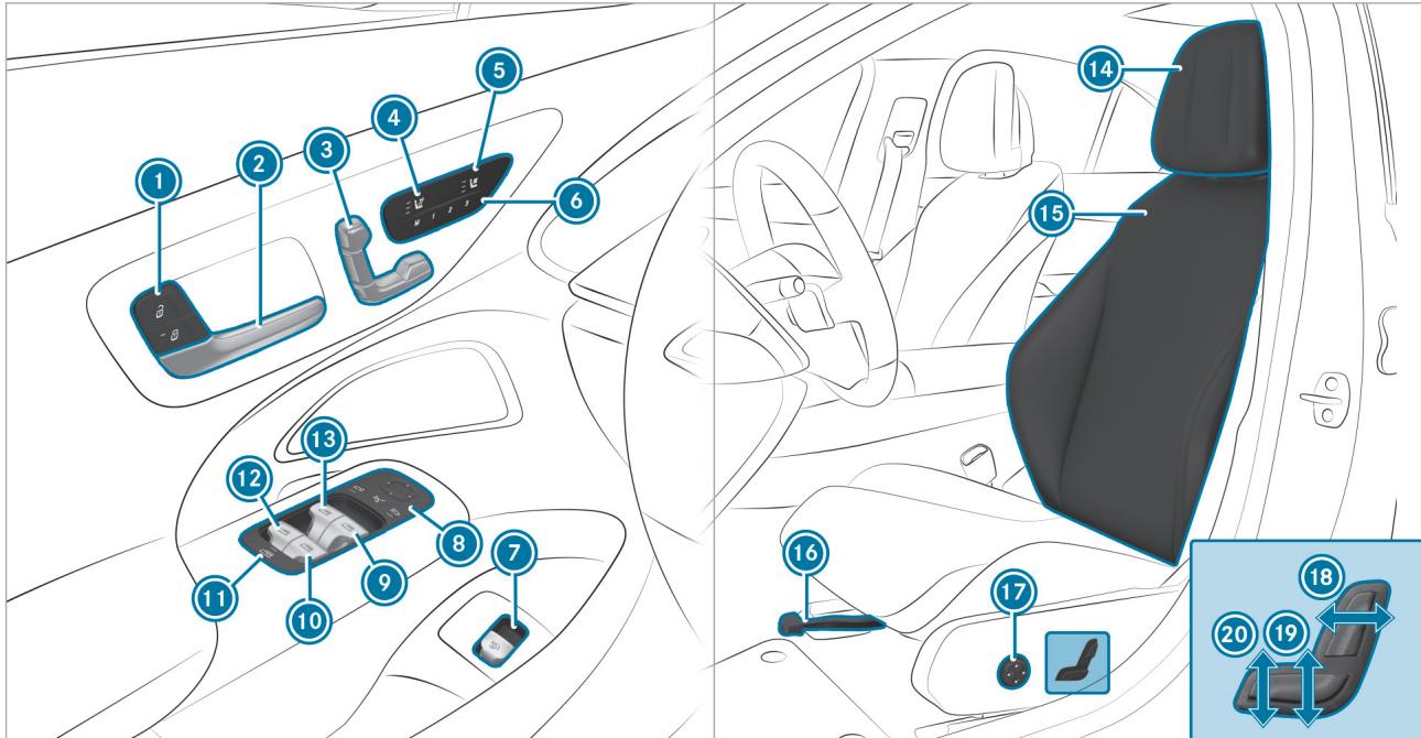 Mercedes-Benz Classe E Break (2023) - Ecran passager - 4