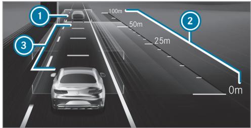 Mercedes-Benz Classe E Break (2023) - Fonctionnement de l'assistant de régulation de distance DISTRONIC actif - 1