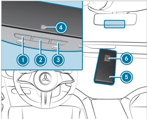 Mercedes-Benz Classe E Break (2023) - Conditions requises - 1