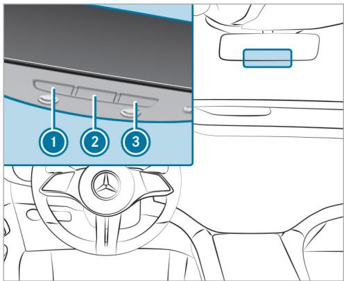 Mercedes-Benz Classe E Break (2023) - Conditions requises - 1