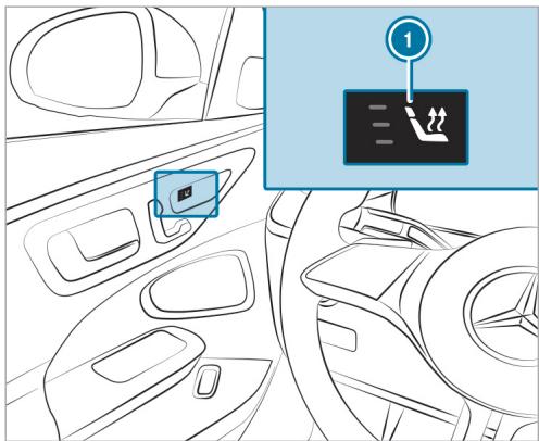 Mercedes-Benz Classe E Break (2023) - Conditions requises - 1