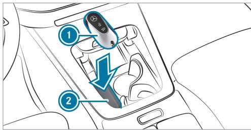 Mercedes-Benz Classe E Break (2023) - A DANGER Danger de mort du aux gaz d'échévement - 1