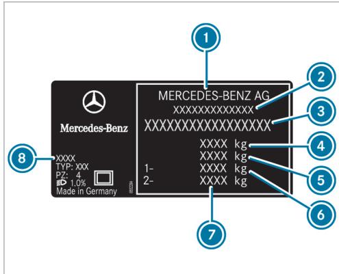 Mercedes-Benz Classe E Break (2023) - Informations sur le débit d'absorption spécifique (DAS) - 5