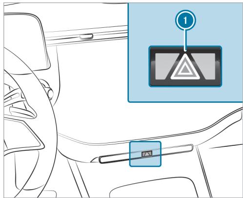 Mercedes-Benz Classe E Break (2023) - Allumage et extinction des feuels de détresse - 1