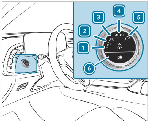 Mercedes-Benz Classe E Break (2023) - Utilisation du contacteur d'éclairage - 1
