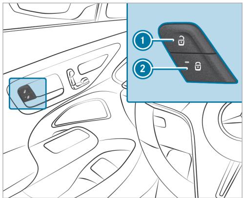 Mercedes-Benz Classe E Break (2023) - Verrouillage et déverrouillage centralisés du vehicule de l'intérieur - 1