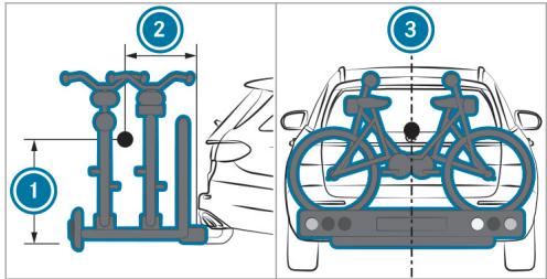 Mercedes-Benz Classe E Break (2023) - Directives de chargement - 1
