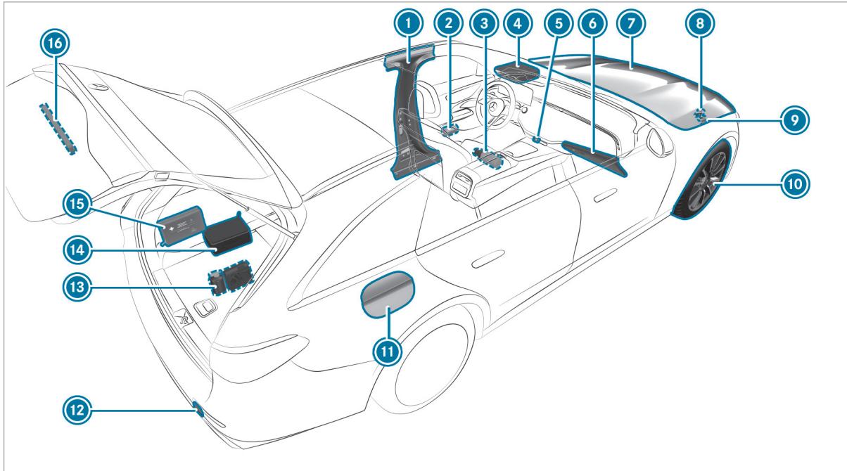 Mercedes-Benz Classe E Break (2023) - Ecran passager - 5