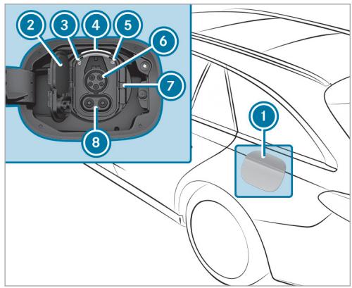 Mercedes-Benz Classe E Break (2023) - Conditions requires - 2
