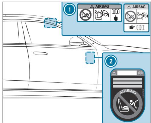Mercedes-Benz Classe E Break (2023) - Vue d'ensemble des étiquettes d'advertissement autocollantes dans le vehicule - 1