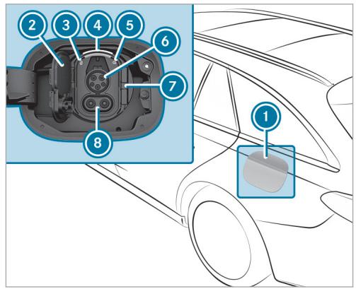 Mercedes-Benz Classe E Break (2023) - Conditions requires - 1