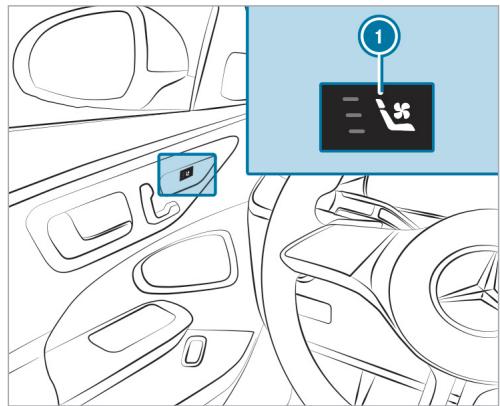 Mercedes-Benz Classe E Break (2023) - Conditions requires - 1