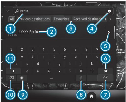 Mercedes-Benz Classe E Break (2023) - Conditions requises - 2