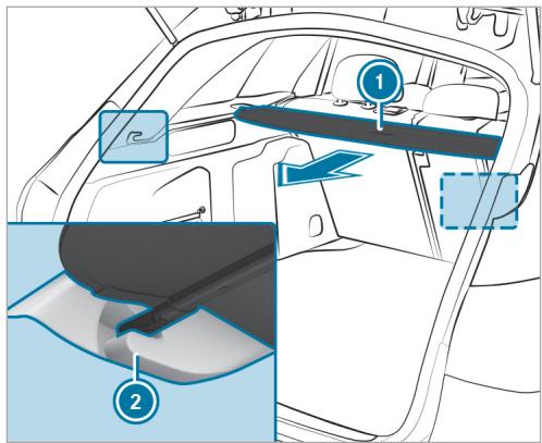 Mercedes-Benz Classe E Break (2023) - Déroulement - 1