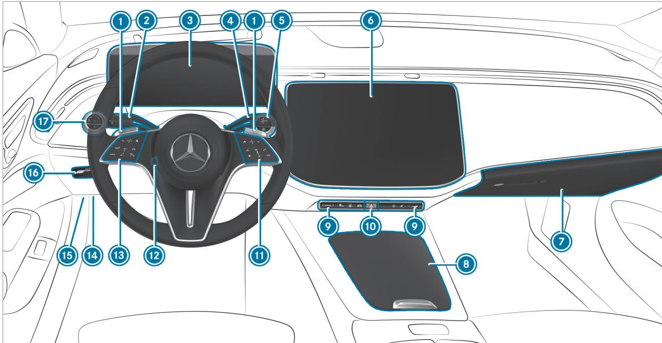 Mercedes-Benz Classe E Break (2023) - Secouriste - 1