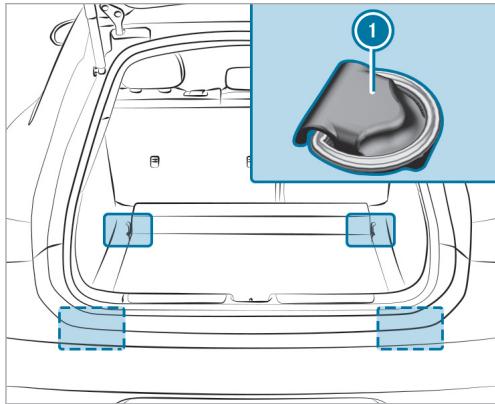 Mercedes-Benz Classe E Break (2023) - Vue d'ensemble des anneaux d'arrimage - 1