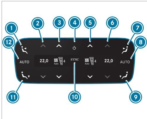 Mercedes-Benz Classe E Break (2023) - Activation - 1