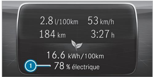 Mercedes-Benz Classe E Break (2023) - Sélection du contenu d'écran au centre - 4
