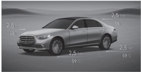 Mercedes-Benz Classe E Break (2023) - Appuyez sur OK pour confirmer. - 1
