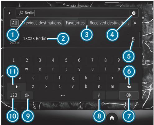 Mercedes-Benz Classe E Break (2023) - Conditions requires - 1