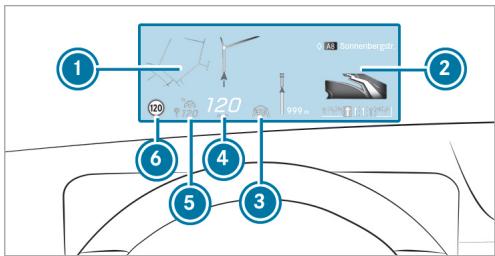 Mercedes-Benz Classe E Break (2023) - Contenus d'affichage de l'affichage tête haute avec navigation (9x3°) - 1