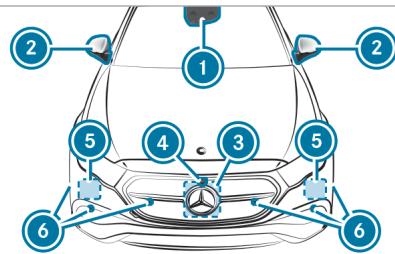 Mercedes-Benz Classe E Break (2023) - Informations relatives aux capteurs et caméras du vehicule - 1