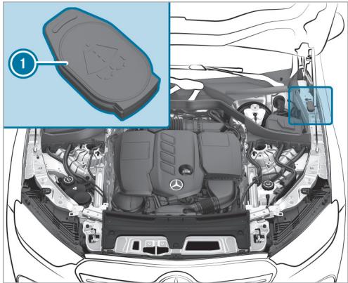 Mercedes-Benz Classe E Break (2023) - A ATTENTION Risque de brûlure ors de l'ouverture du capot moteur - 1