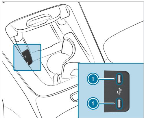 Mercedes-Benz Classe E Break (2023) - Raccordement d'une mémoire de masse USB - 1