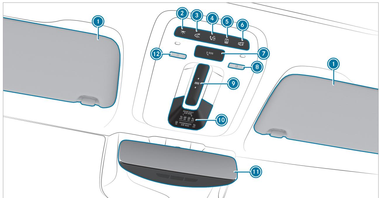 Mercedes-Benz Classe E Break (2023) - Ecran passager - 3