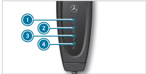 Mercedes-Benz Classe E Break (2023) - Vue d'ensemble de l'unité de commande du cable de charge - 1