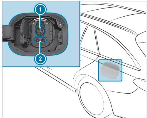 Mercedes-Benz Classe E Break (2023) - Remarques relatives à la charge de la batterie haute tension - 2