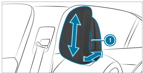 Mercedes-Benz Classe E Break (2023) - Sièges à réglage manuel et électrique - 1