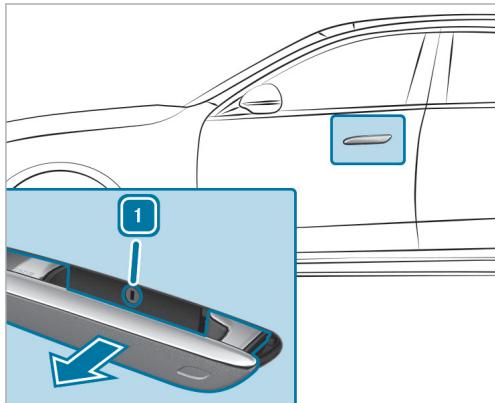 Mercedes-Benz Classe E Break (2023) - Véhicules équipés de la fonction KEYLESS-GO - 2