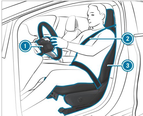 Mercedes-Benz Classe E Break (2023) - Remarques relatives à la position assise correcte du conducteur - 2